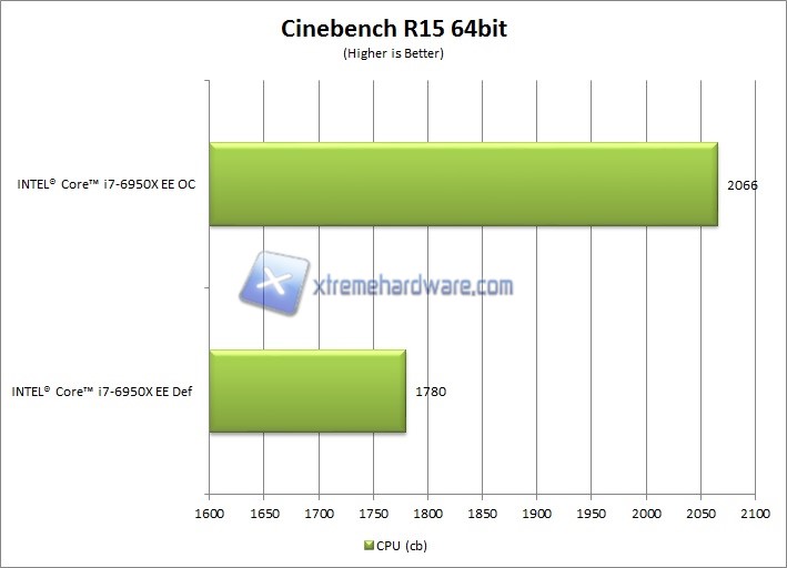 Cinebench R15