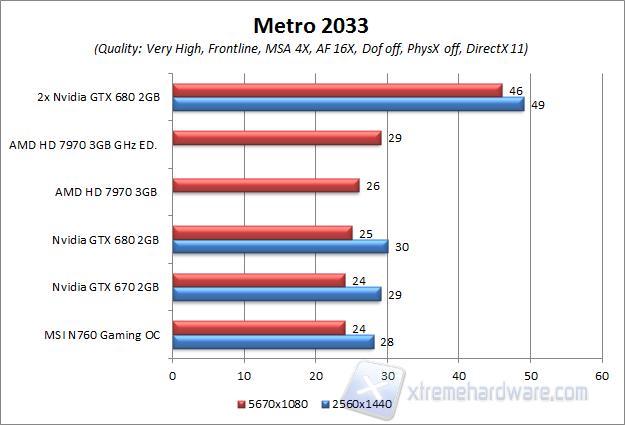 metro 2033 aa4x ultra