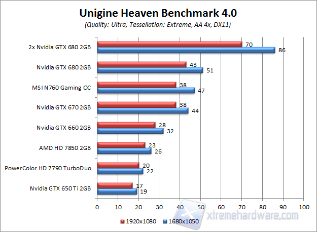 unigine 4.0